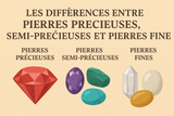 Pierres précieuses, semi-précieuses et pierres fines : comprendre les différences avant d’acheter